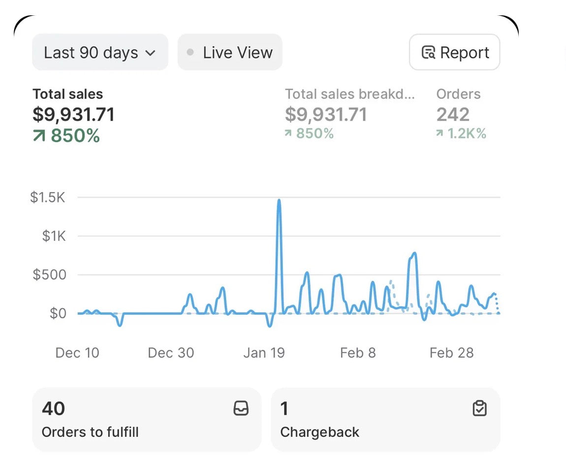 Digital Dropshipping Launch System™
