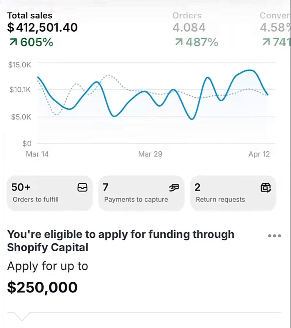 Digital Dropshipping Launch System™